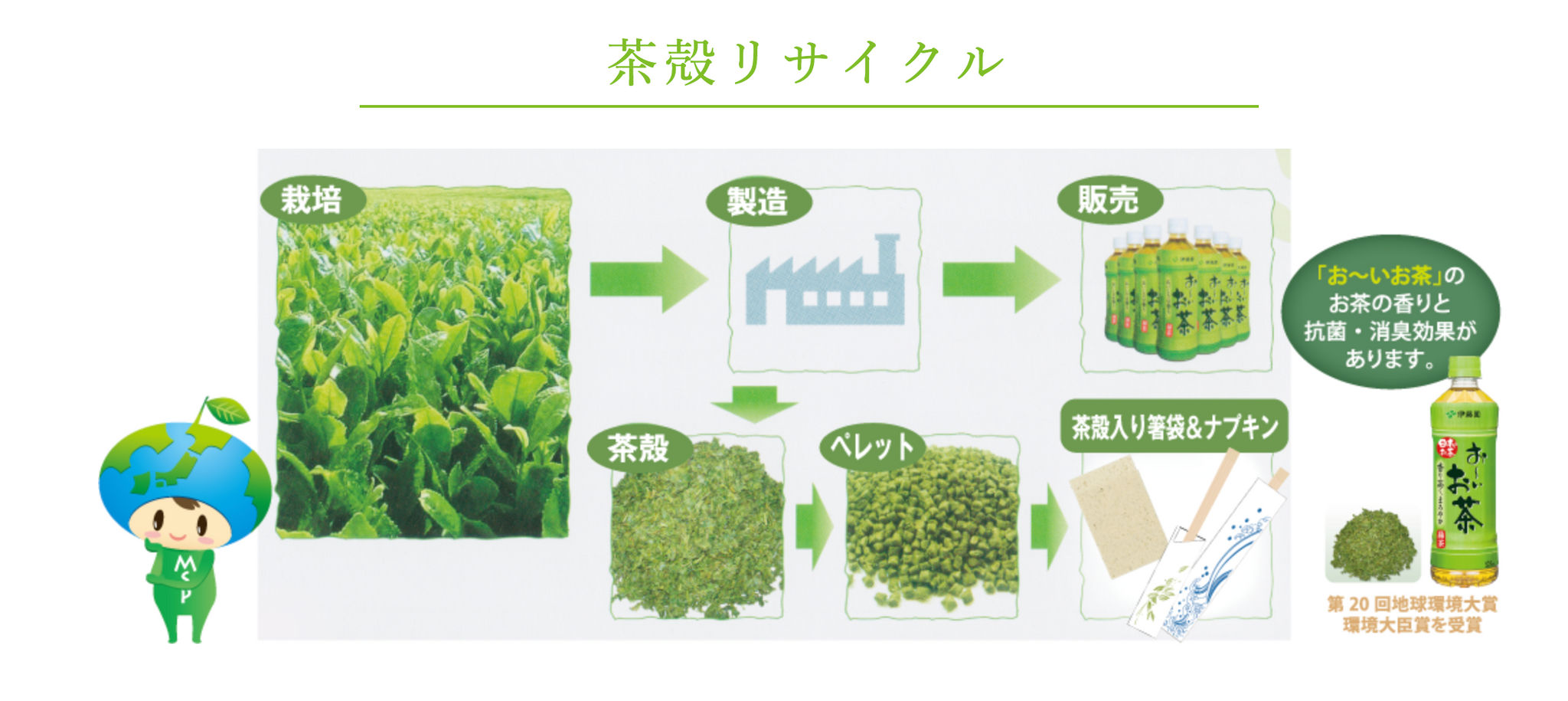 茶殻リサイクルナプキン　６ツ折　文面入り（10000枚入）