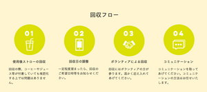 サトウキビストロー 6mm*210mm （個包装  /100本入）